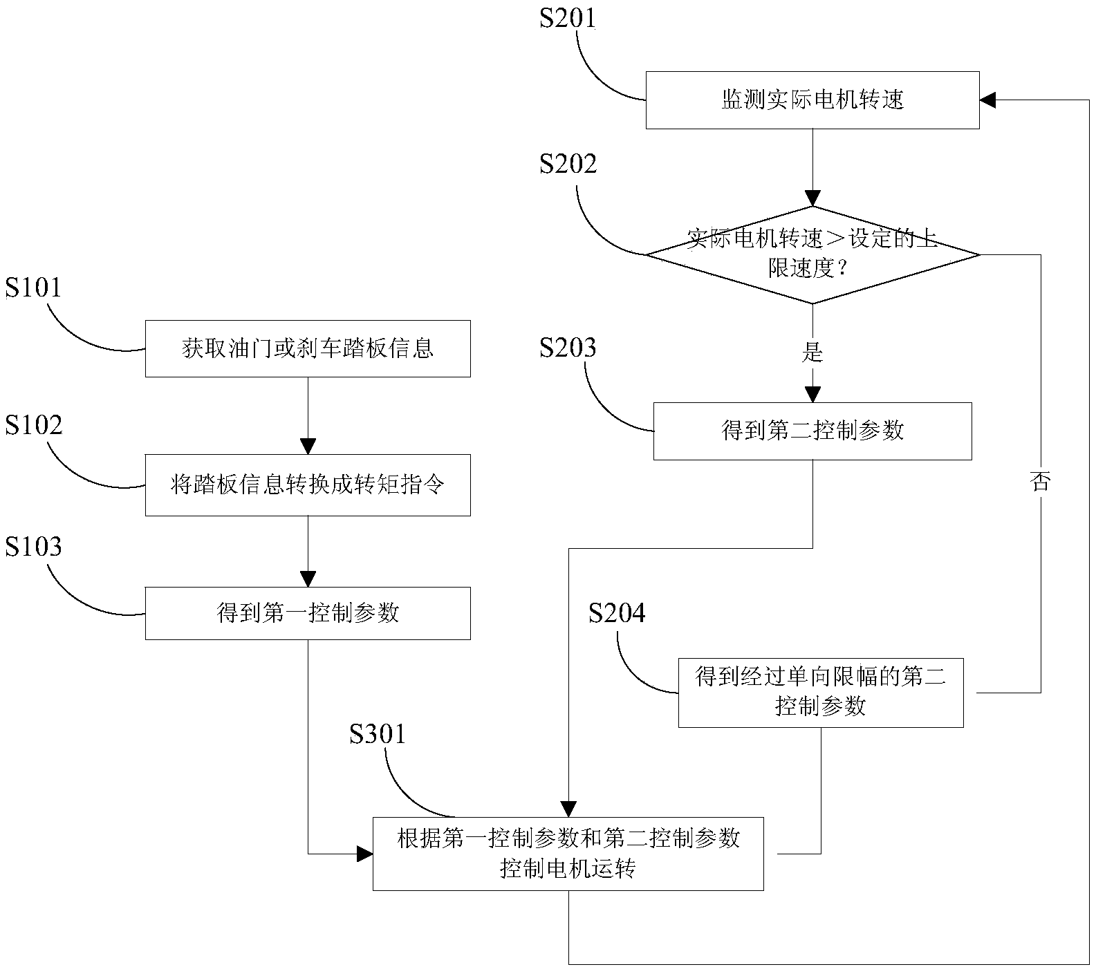 企查查