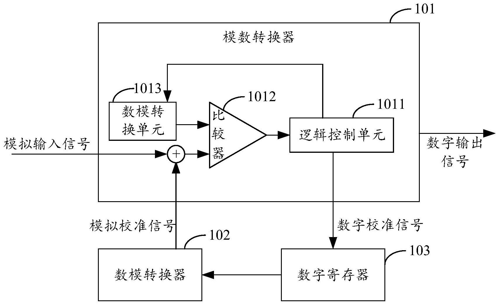 模数转换校准电路、多路模数转换电路、芯片及计算装置_专利查询 - 企查查