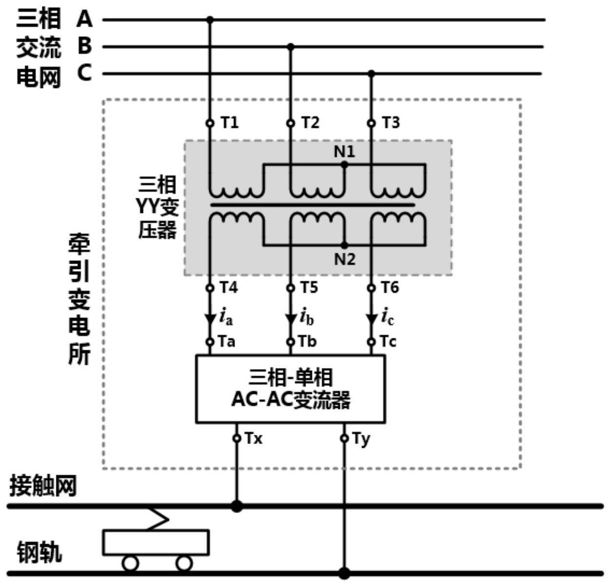不同服务器电源电流差异