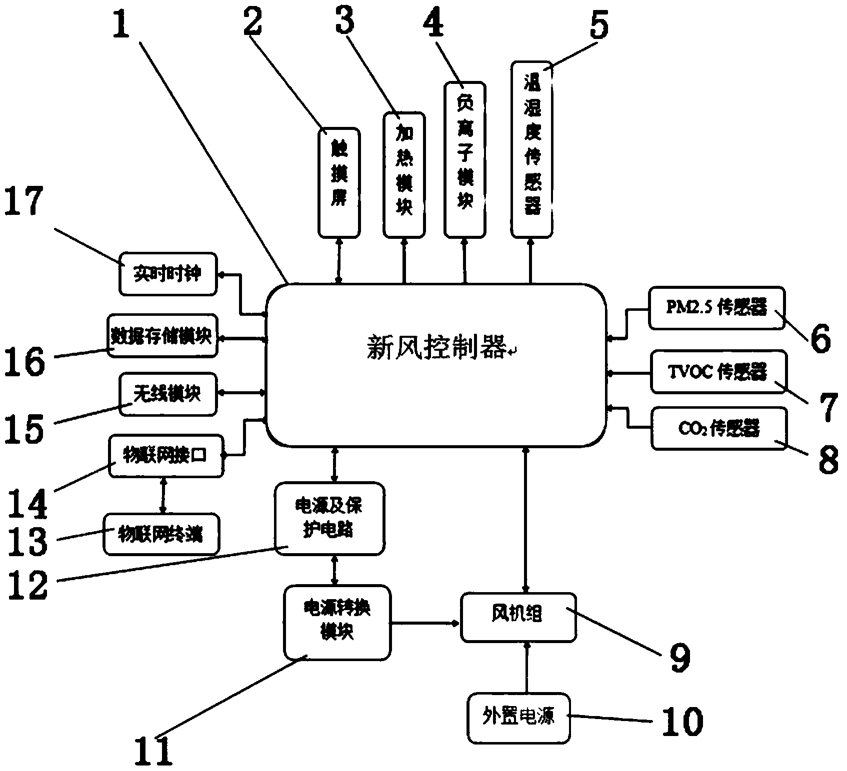 杭州新风系统原理(杭州新风科技有限公司)