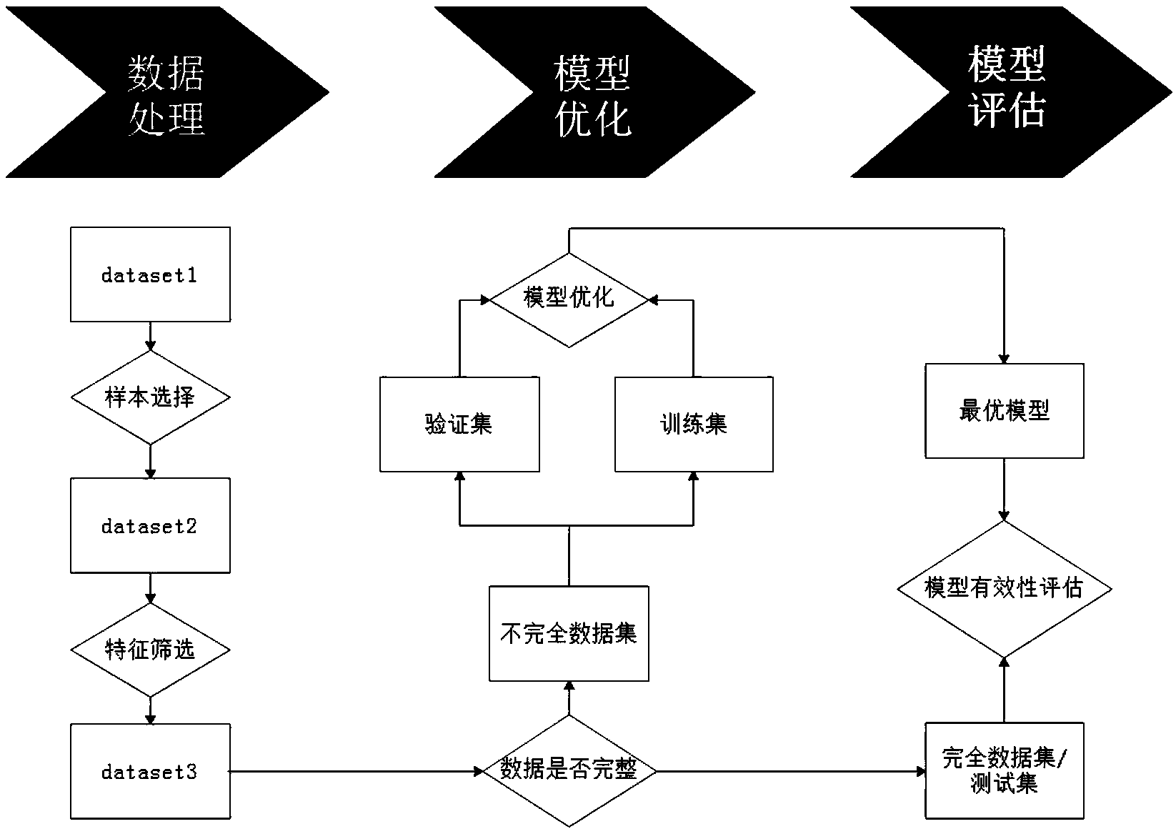 一种川崎病风险评估模型的构建方法及构建系统