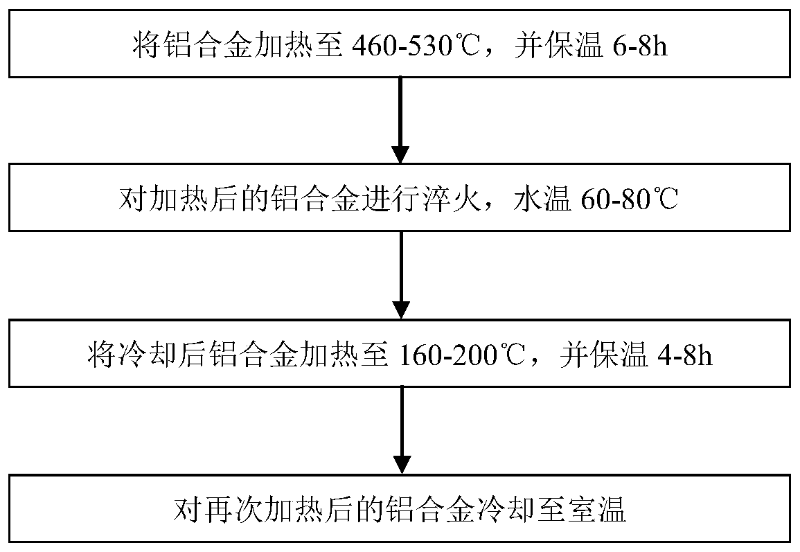 一种稀土铸造铝合金及其热处理方法