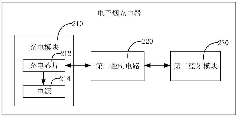 电子烟的监控系统