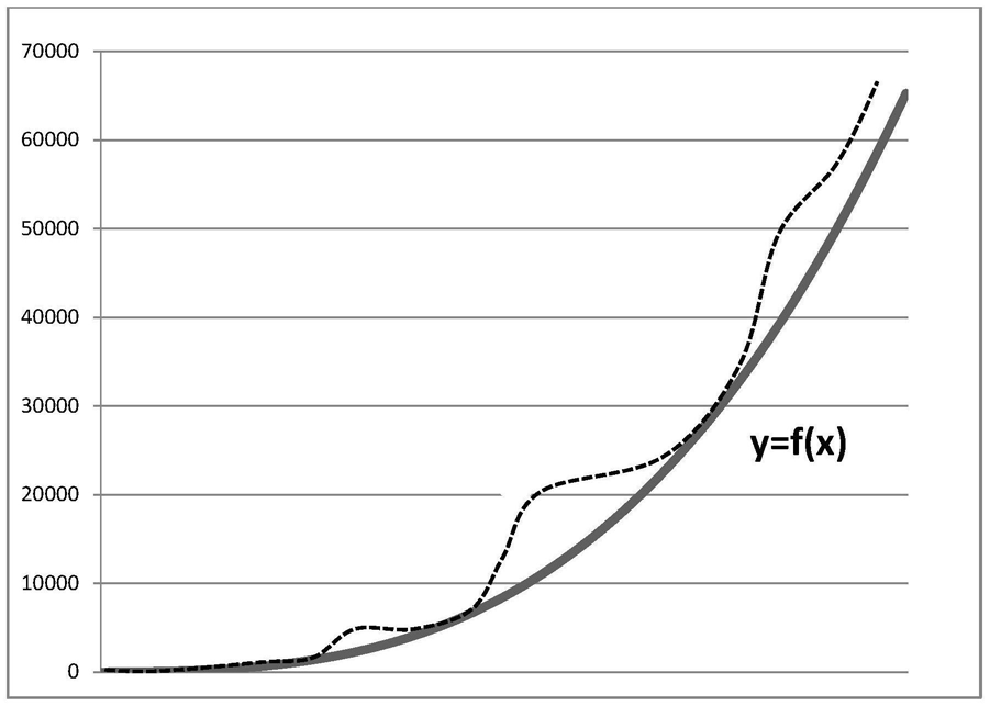 led调光方法,装置,设备及存储介质