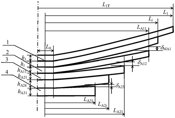非等偏頻型三級漸變剛度板簧的最大限位撓度的設計方法
