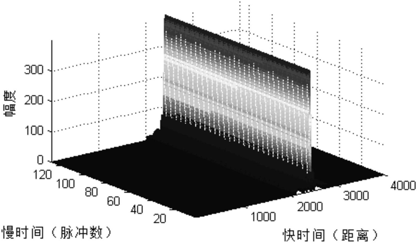 脉冲压缩捷变频雷达的动目标检测方法