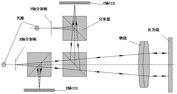  分劃板原理圖解_分劃板原理圖解視頻