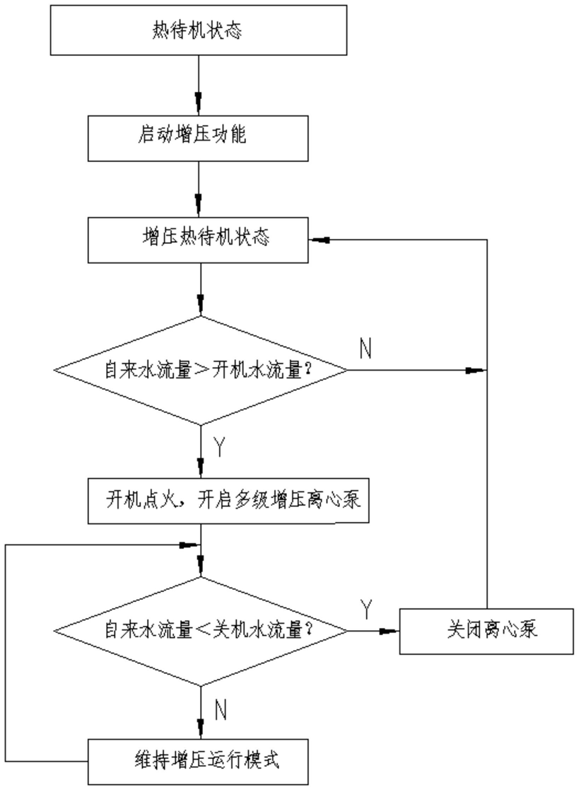 可提高增压效果的燃气热水器