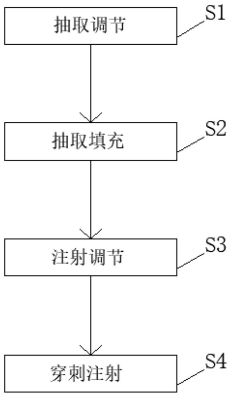 基于svf-microglia皮下填充的注射机构及其使用方法 专利查询 - 企查查